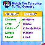 Dirham - UAE, Yen - Japan, Rupee - India, Rand - South Africa